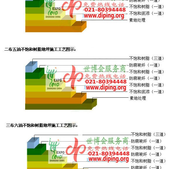丰城不饱和树脂地坪，不饱和树脂防腐地坪,防腐蚀地坪施工厂家产品图2